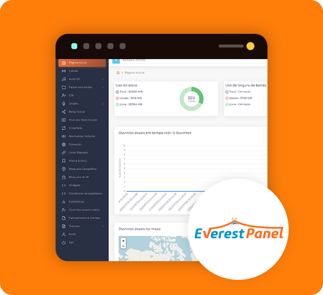 Everest panel overview
